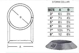 Belvent Manufacturing 120512 Storm Collar, 5 in Dia